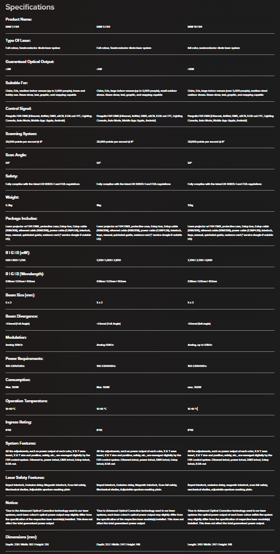 Unity Raw 3 FB4 Starter Kit